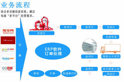 杭州庫虎物流信息咨詢加盟 快遞物流與電子商務信息咨詢的綜合服務