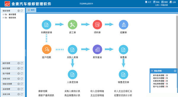 金麥汽車維修管理軟件 連鎖企業(yè)高效運(yùn)營的智能管家