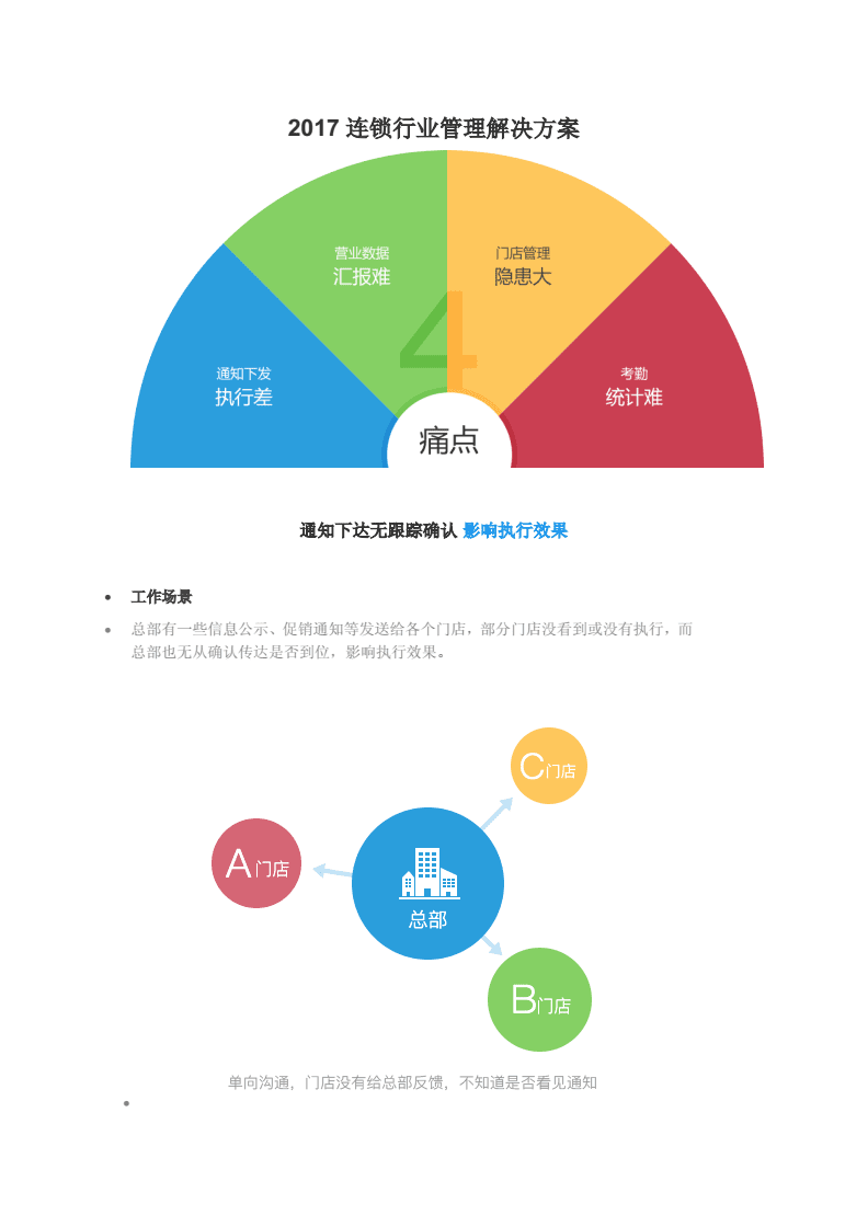連鎖行業(yè)的高效管理之道 2017年的關(guān)鍵策略與實(shí)踐