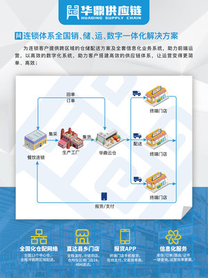 連鎖餐飲企業(yè)冷鏈物流服務(wù)體系建設(shè)將進(jìn)入快速發(fā)展期